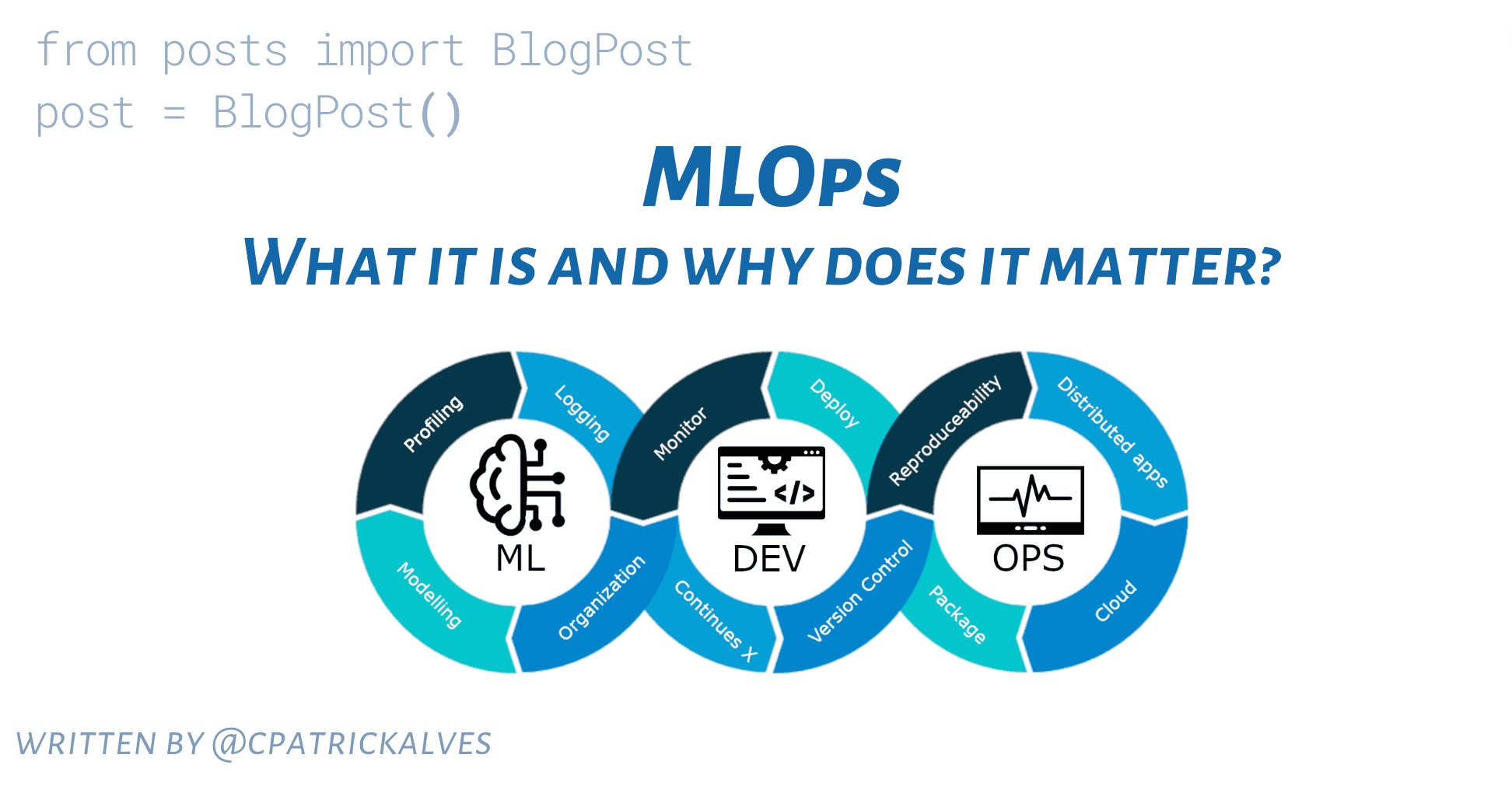 MLOps: What it is and why does it Matter?